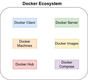 docker ecosystem docker tutorial - ecosystem